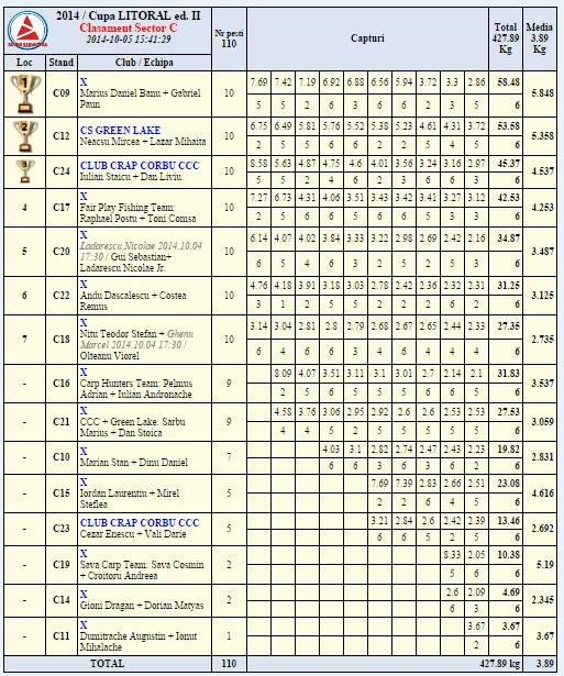 Cupa Litoral editia ll 3-5 octombrie 2014 - 10509615813579525332101886648073862694515n.jpg